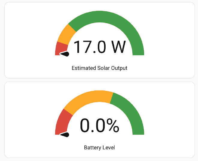 Solar output and battery level gauge cards side by side