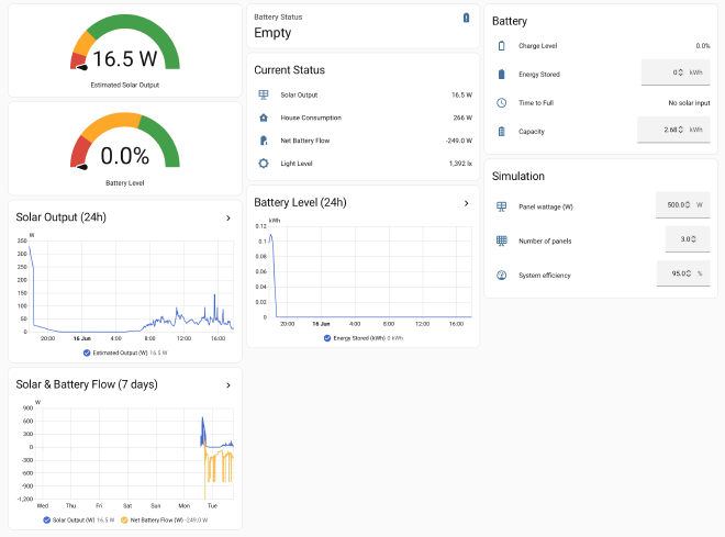 The full Solar dashboard with all generated cards